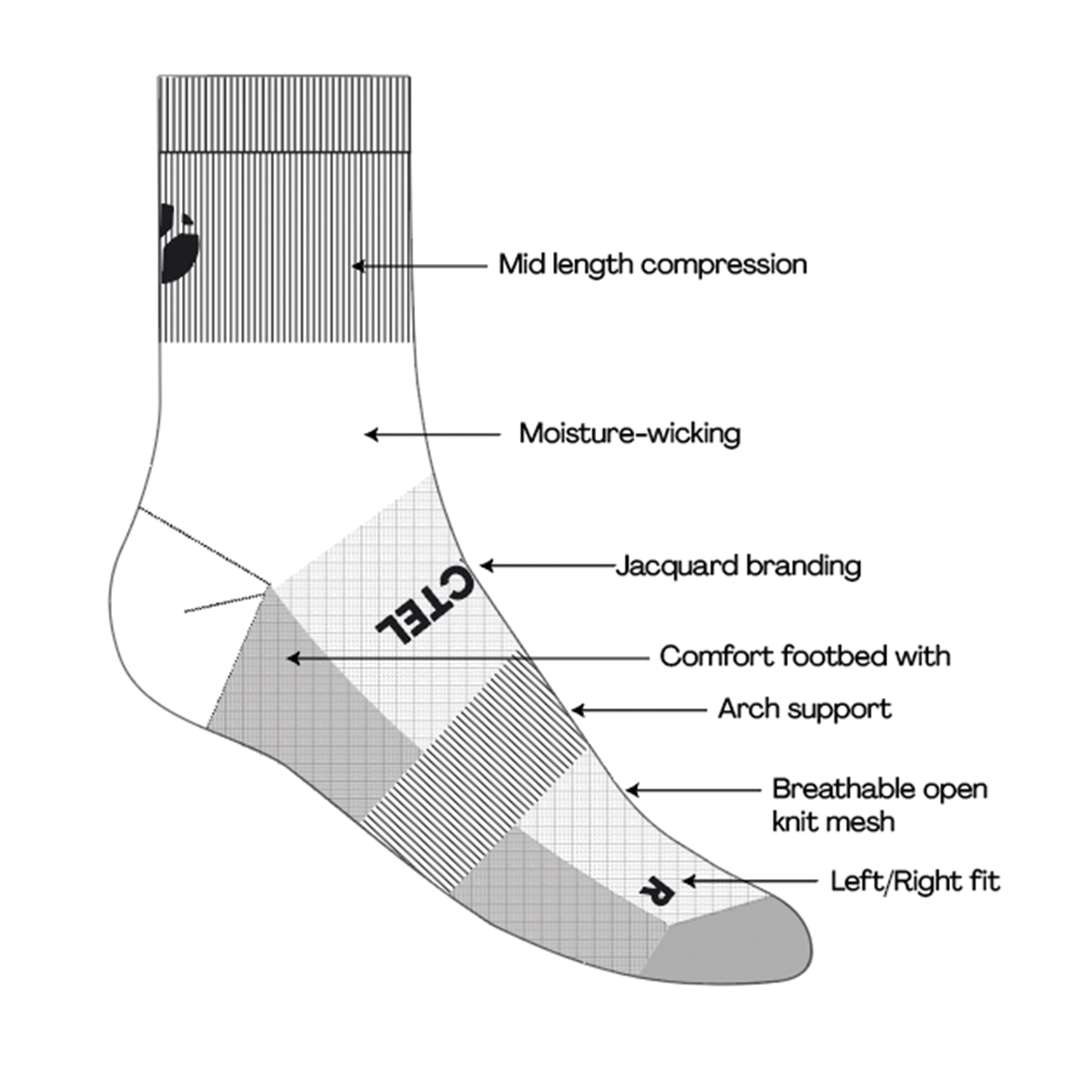 LILAC Running Performance Socks Features